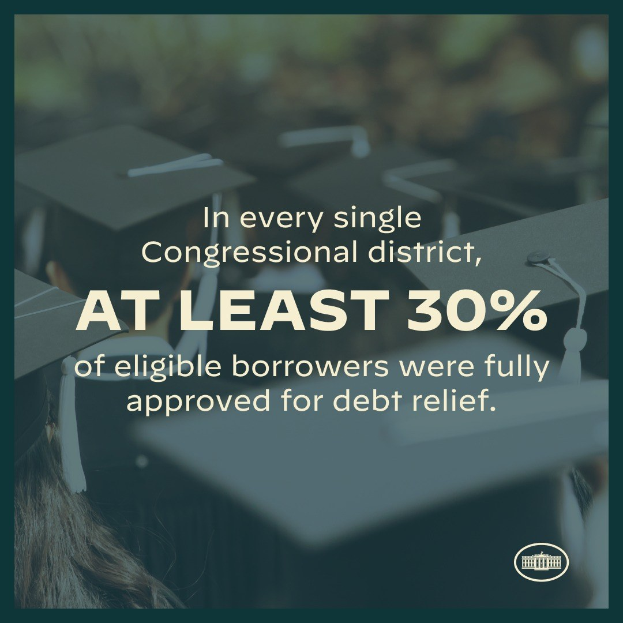 Plakat mit der Aufschrift "In jedem einzelnen Kongresswahlbezirk wurden mindestens 30% der berechtigten Schuldner vollständig für die Schuldenbefreiung genehmigt" mit einem Logo in der rechten unteren Ecke und mehreren Menschen mit Hüten im Hintergrund.