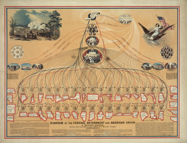 Ein Plakat mit einer Diagrammdarstellung der Bundesregierung und des amerikanischen Gewerkschaftsverbands, das Bilder von Menschen, Bäumen, einer Flagge und Text enthält, der die verschiedenen Aspekte des Gewerkschaftsverbands beschreibt.