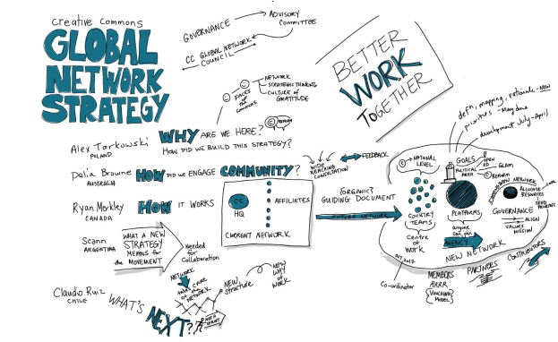 Eine Whiteboard-Animation, die eine globale Netzwerkstrategie mit interconnected Circles, Arrows und begleitendem Text zeigt, der Ziele, Strategien und Ergebnisse beschreibt.