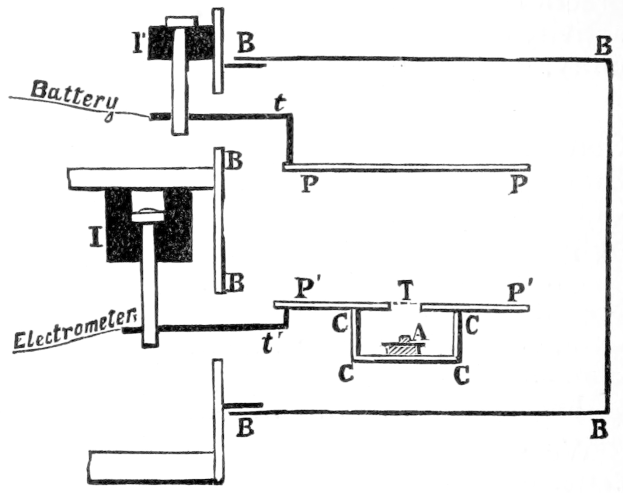 Diagramm, das eine Batterie zeigt, die an ein Elektrometer angeschlossen ist, einem Gerät zur Messung der Schaltungsspannung, mit begleitendem Text.