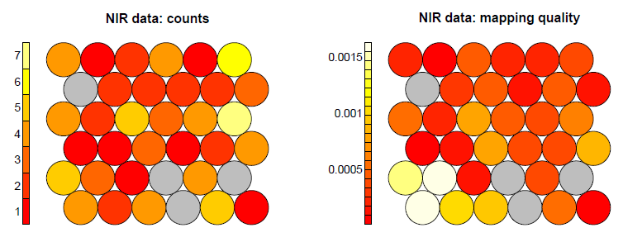 Ein Streudiagramm mit zwei Kreisen, einem roten und einem orangen, die die Anzahl der NIR-Datenzählungen darstellen, und einem grauen Kreis mit der Überschrift "NIR-Datenzählungen vs NIR-Datenabbildungsqualität" oben.