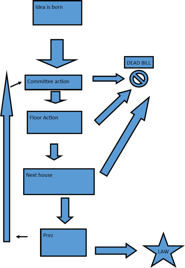 Ein Ablaufdiagramm, das einen Geschäftsprozess mit interconnected boxes darstellt, die die Schritte darstellen und Pfeile, die ihre Reihenfolge anzeigen, begleitet von erklärendem Text am unteren Rand.