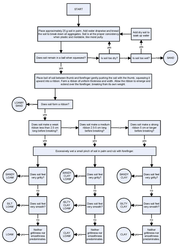 Flussdiagramm auf einem weißen Hintergrund, das Schritte zur Erstellung eines Geschäftsprozesses darstellt, mit verbundenen Boxen, die "Problem identifizieren", "Plan entwickeln" und "Ergebnisse analysieren" usw. beschriften sind.
