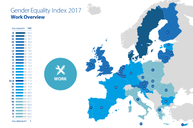 Eine Europakarte, die den Geschleichtergleichheitsindex für die Arbeit im Jahr 2017 zeigt, mit verschiedenen Farben, die unterschiedliche Geschleichtergleichheitslevel darstellen, und begleitendem Text auf der linken Seite, der zusätzliche Informationen bereitstellt.