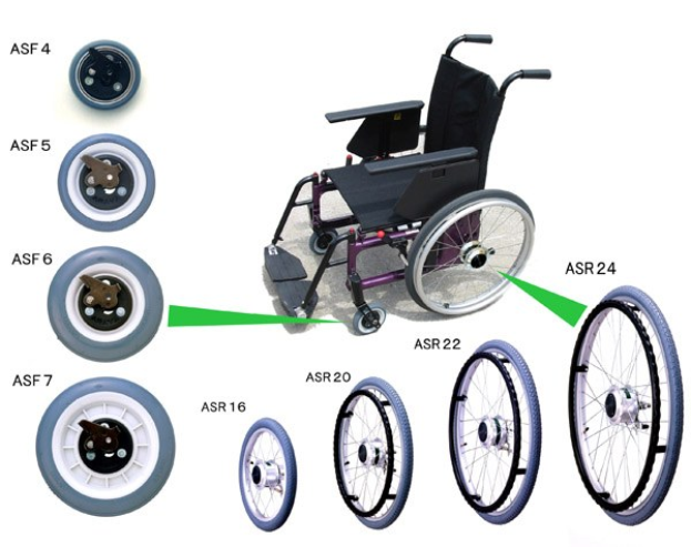 Diagramm eines Rollstuhls mit verschiedenen Radtypen in einem kreisförmigen Muster, mit einem großen zentralen Rad und kleineren Rädern auf beiden Seiten, in Silber bis Schwarz, vor einem hellblauen Hintergrund.